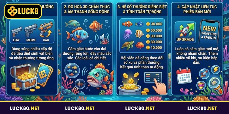 Hiểu rõ về bắn cá Luck8