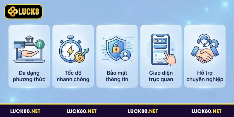 Ưu điểm khi sử dụng tính năng rút tiền Luck8